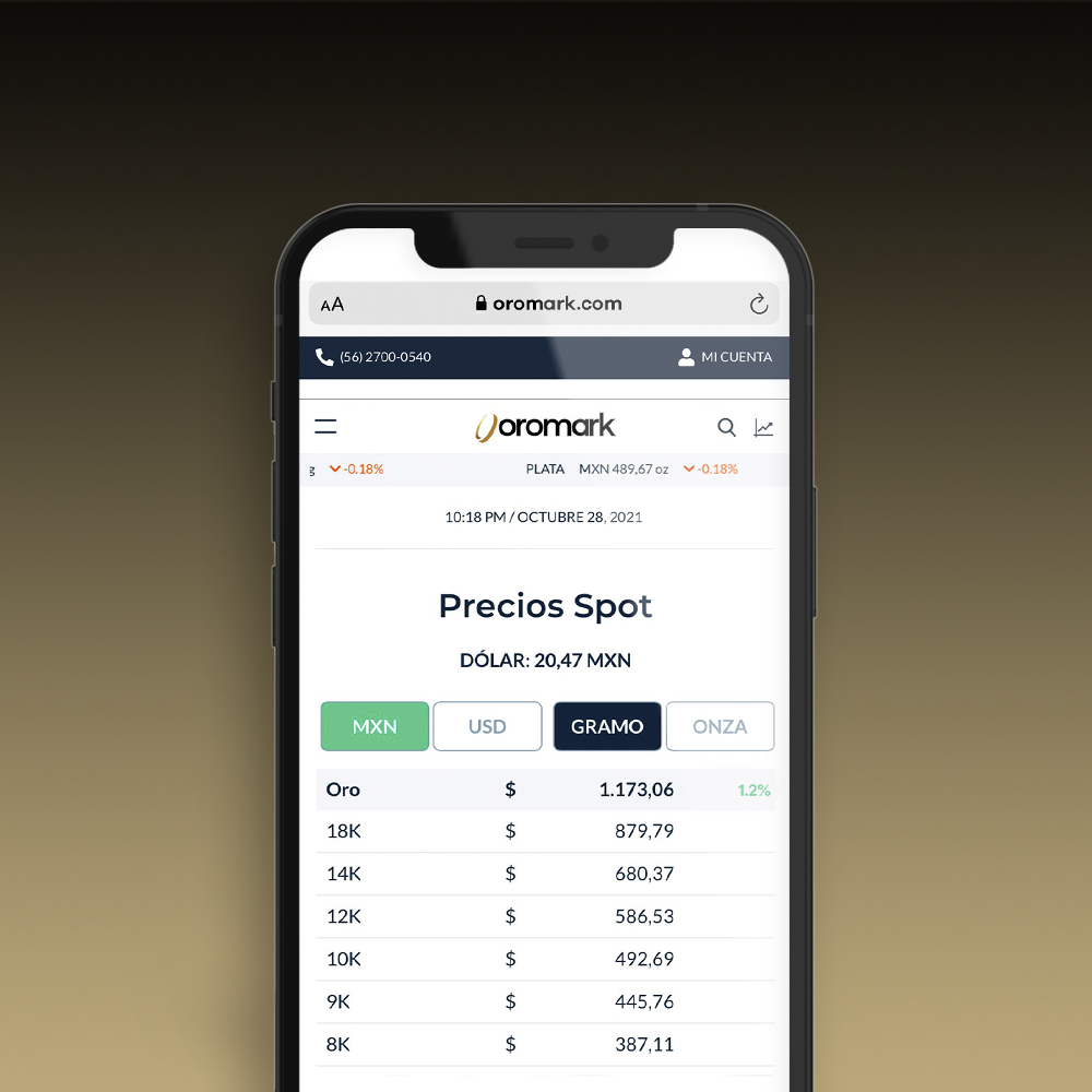 Herramienta de Precios de Oro y Plata. Metales Preciosos.